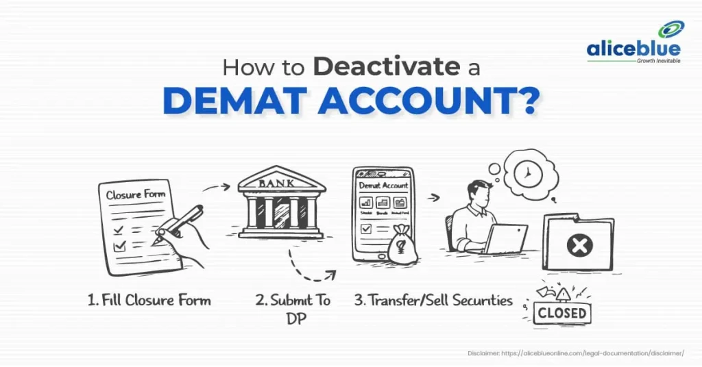 how to deactivate a demat account steps