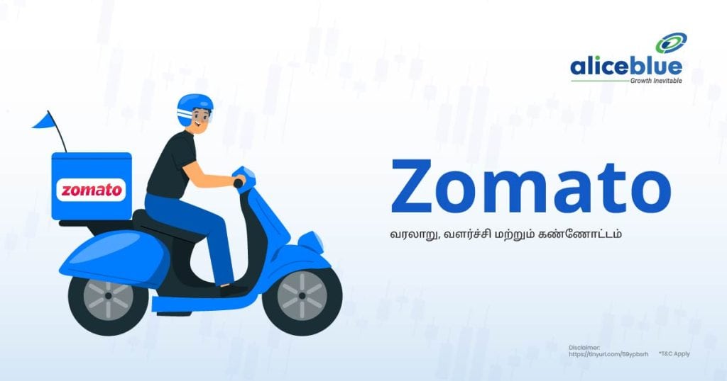 Zomato - History, Growth, and Overview Tamil