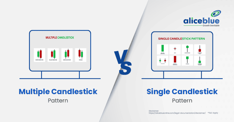 Single Candlestick Patterns vs Multiple Candlestick Patterns