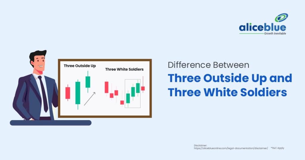 Three Outside Up vs Three White Soldiers