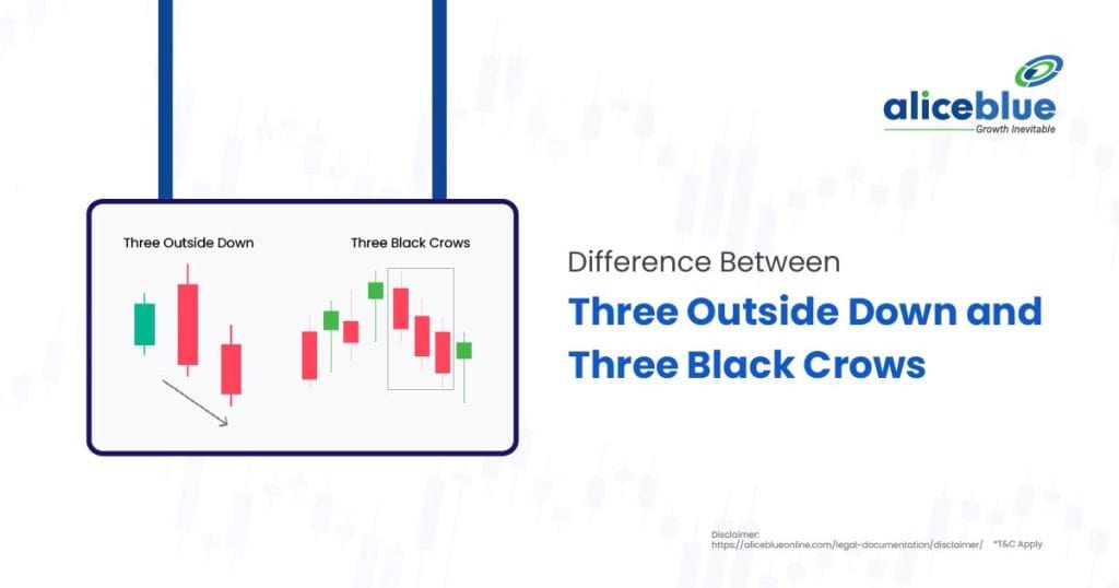 Difference Between Three Outside Down and Three Black Crows