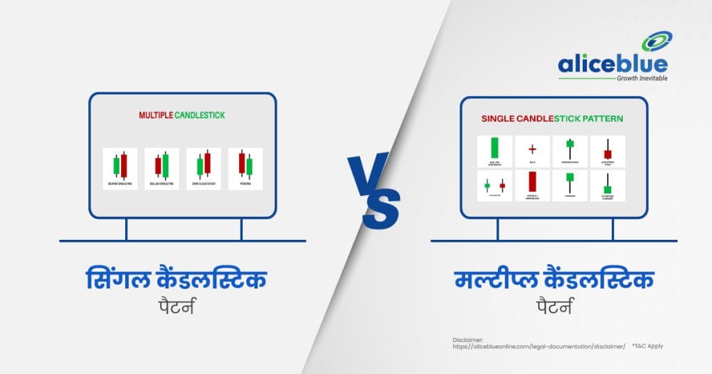 Single Candlestick Patterns vs Multiple Candlestick Patterns Hindi