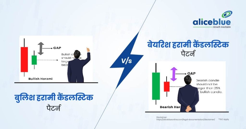 Bullish Harami Candlestick Pattern vs Bearish Harami Candlestick Pattern (1)
