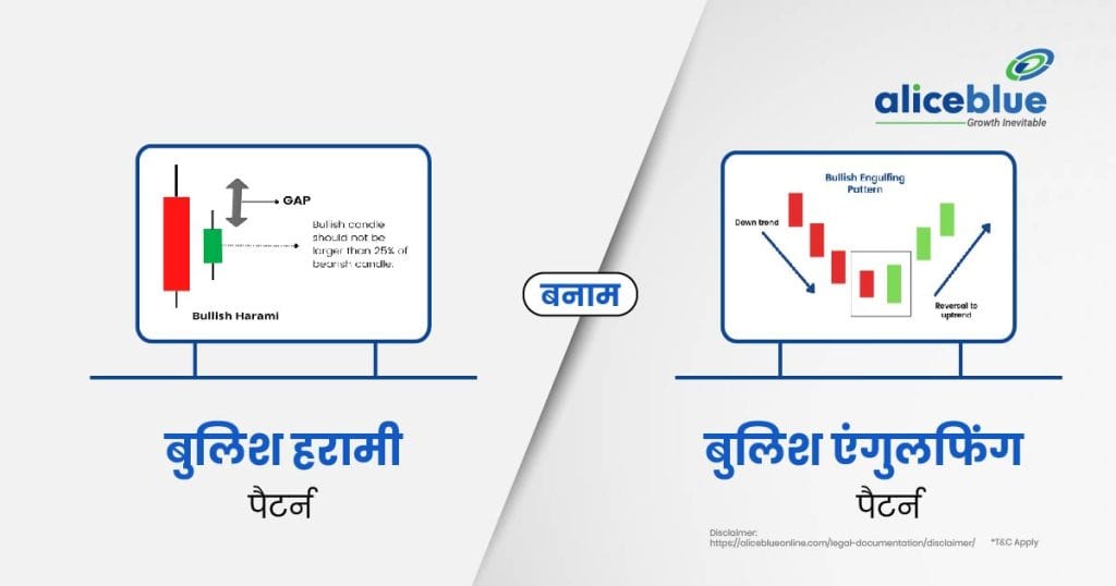 Bullish Harami vs Bullish Engulfing (1)