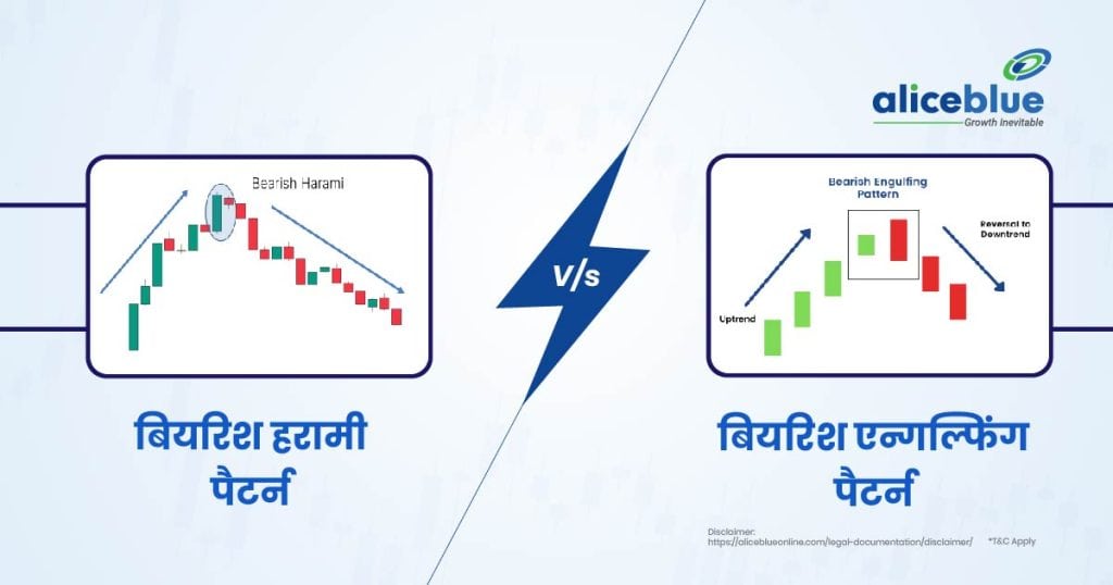 Bearish Harami vs Bearish Engulfing (1)