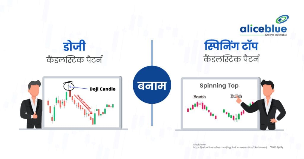 Doji Vs Spinning Top Candlestick Pattern Hindi