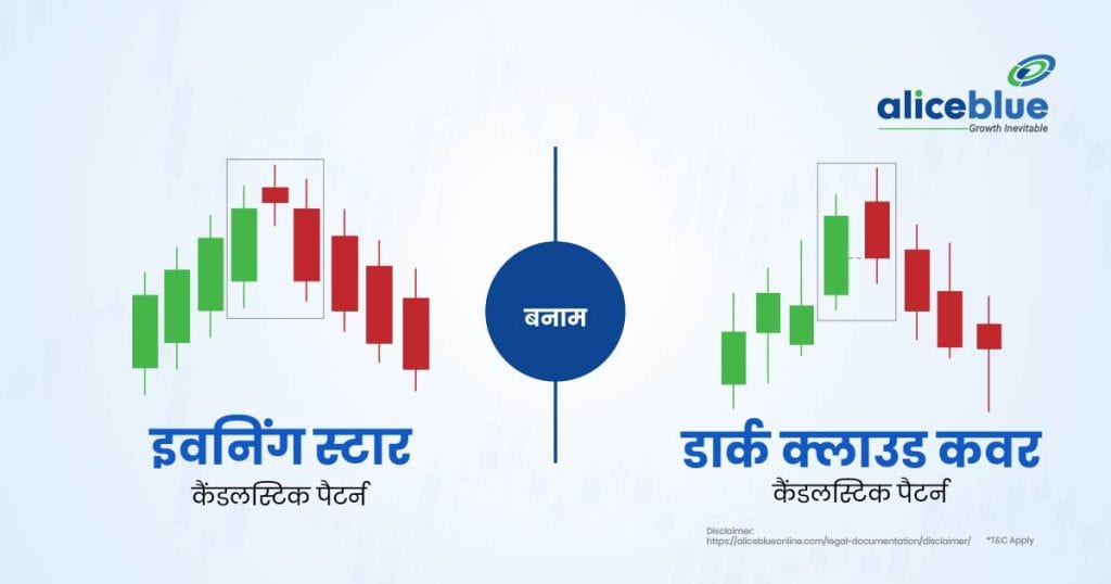 Evening Star Vs Dark Cloud Cover Candlestick Pattern