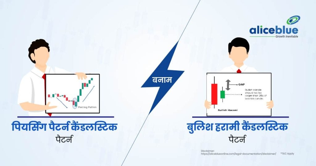 Piercing Line Candlestick Pattern vs Bullish Harami Candlestick Pattern (1)