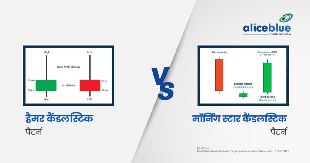 Hammer Candlestick Pattern vs Morning Star Candlestick Pattern Hindi