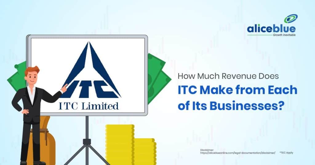 How Much Revenue Does ITC Make from Each of Its Businesses?