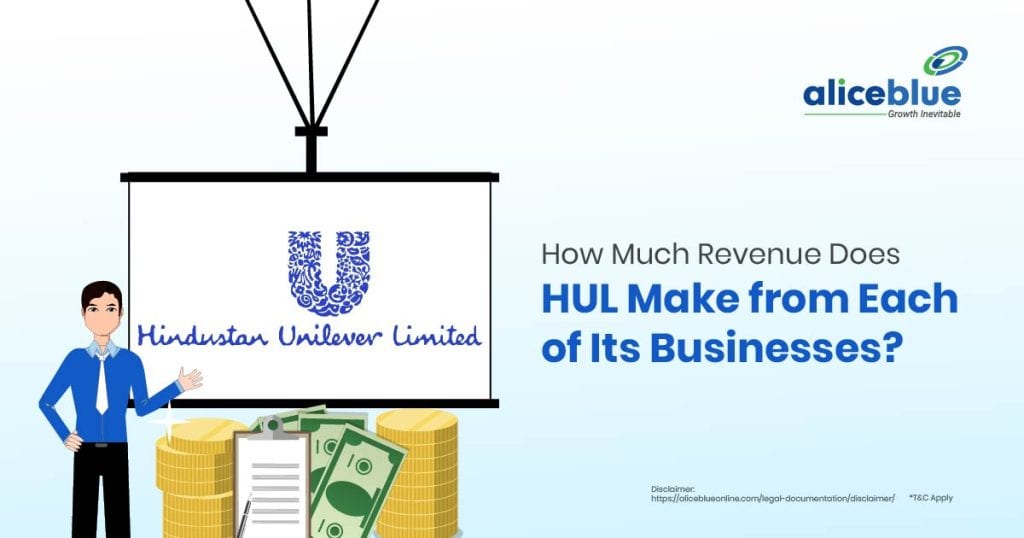 How Much Revenue Does HUL Make from Each of Its Businesses?