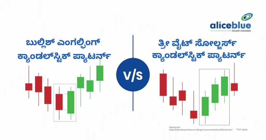 Bullish Engulfing Candlestick Pattern vs Three White Soldiers Candlestick Pattern (1)