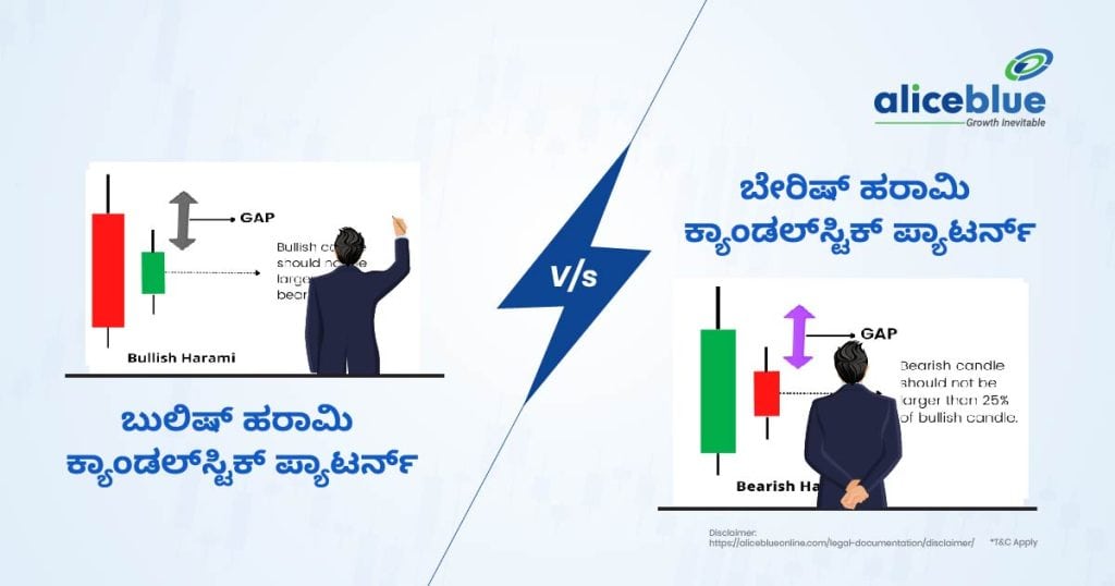 Bullish Harami Candlestick Pattern vs Bearish Harami Candlestick Pattern (1)