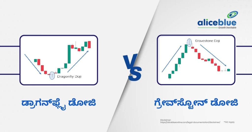 Dragonfly Doji vs Gravestone Doji (1)