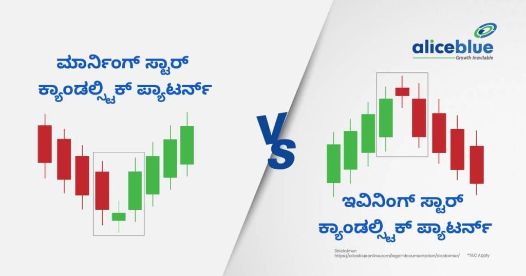 Morning Star Candlestick Pattern vs Evening Star Candlestick Pattern (1)