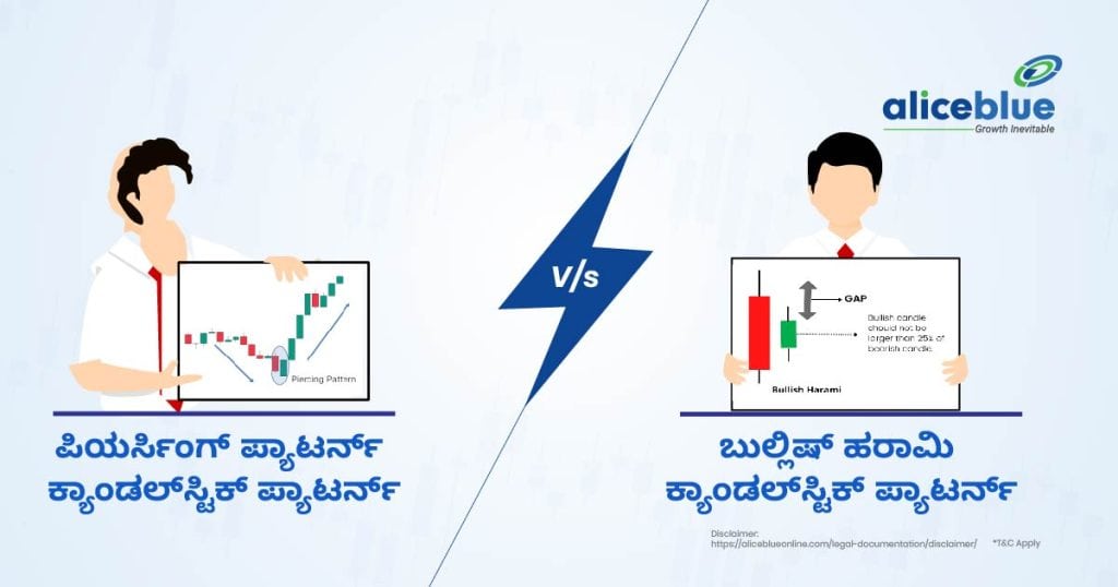 Piercing Line Candlestick Pattern vs Bullish Harami Candlestick Pattern (1)