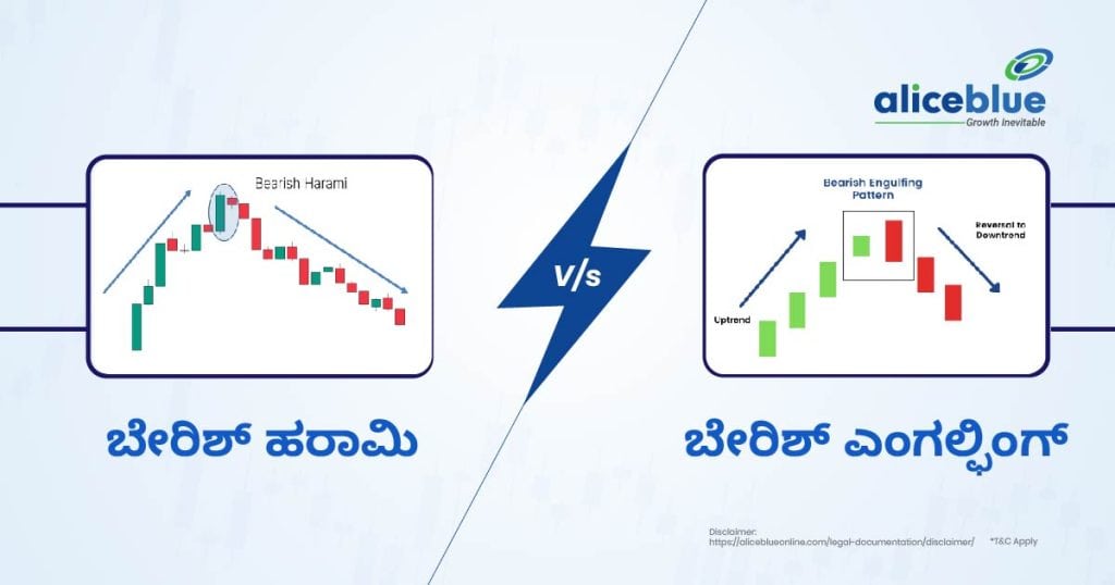 Bearish Harami vs Bearish Engulfing