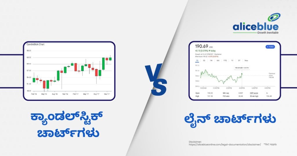 Candlestick Charts Vs Line Charts Kannada