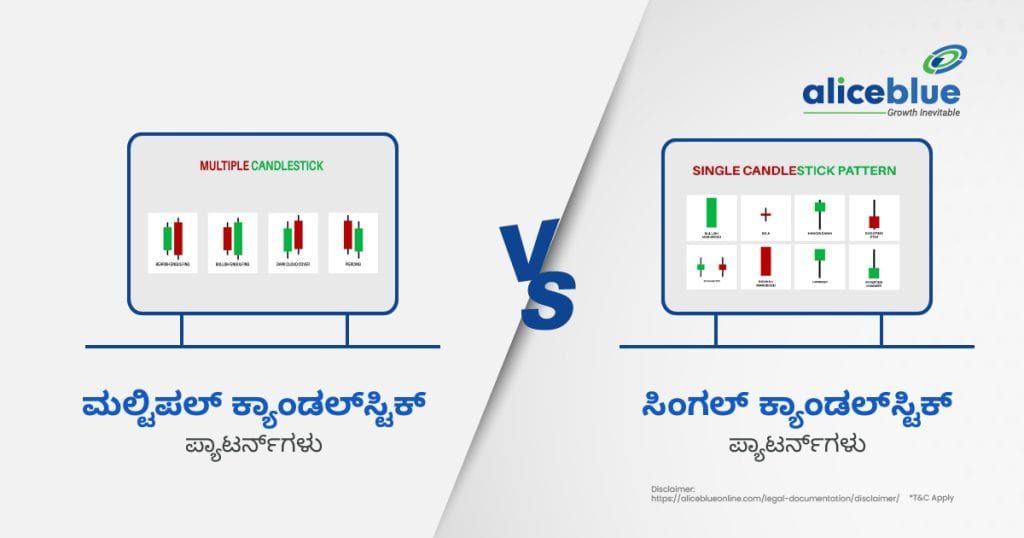 Single Candlestick Patterns vs Multiple Candlestick Patterns Kannada