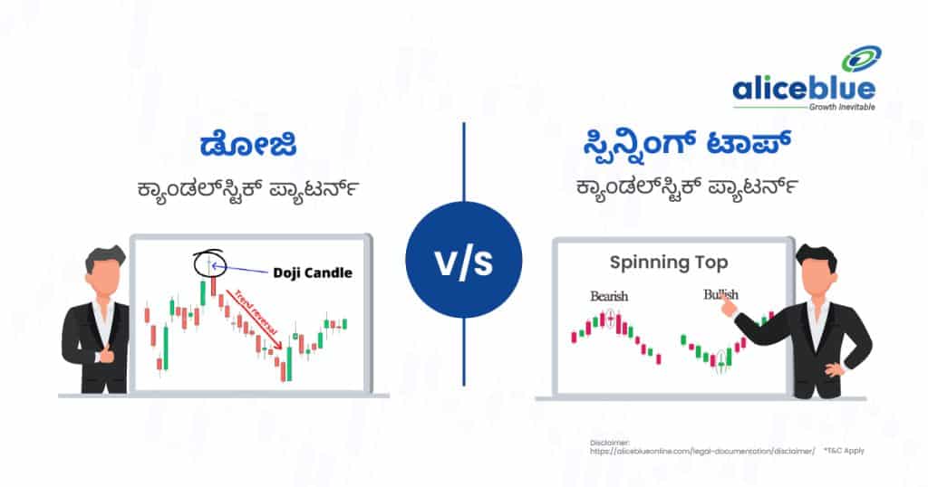 Doji Candlestick Pattern vs Spinning Top Candlestick Pattern Kannada