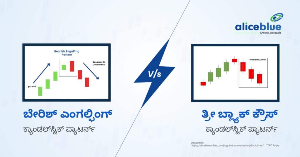 Bearish Engulfing Candlestick Pattern vs Three Black Crows Candlestick Pattern Kannada