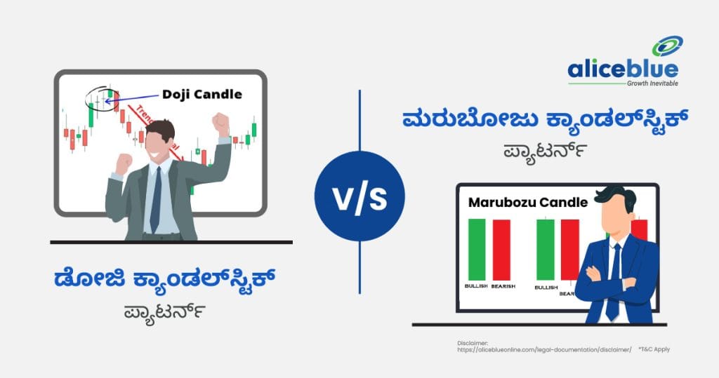 Doji Candlestick Pattern vs Marubozu Candlestick Pattern Kannada