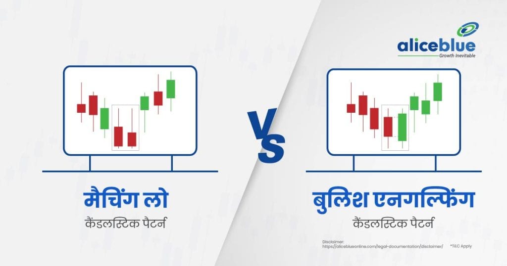 Matching Low vs Bullish Engulfing Candlestick Pattern
