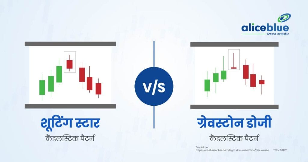 Shooting Star vs Gravestone Doji Candlestick Pattern