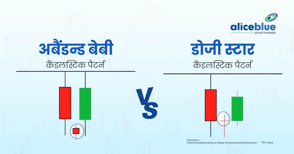Difference Between Abandoned Baby And Doji Star