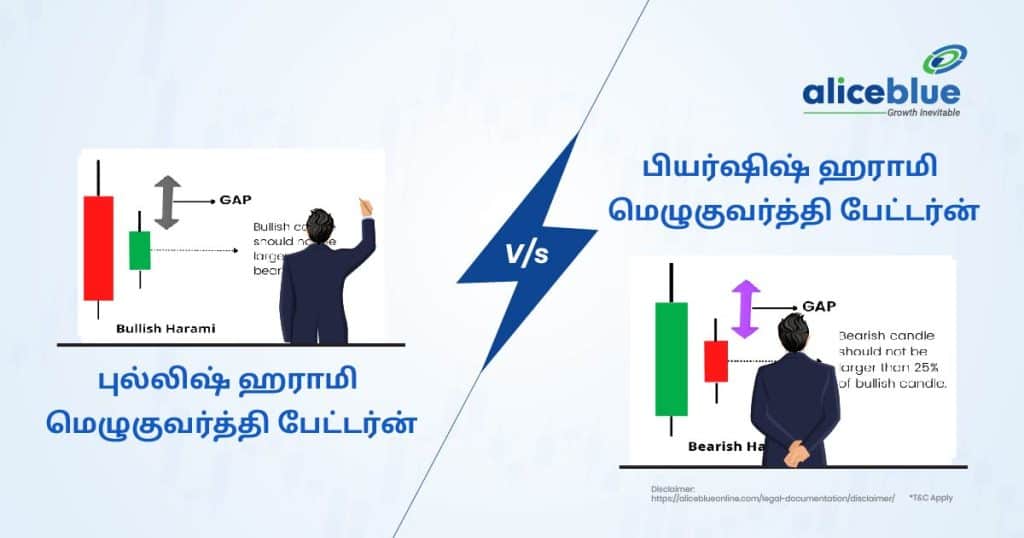 Bullish Harami Candlestick Pattern vs Bearish Harami Candlestick Pattern-04