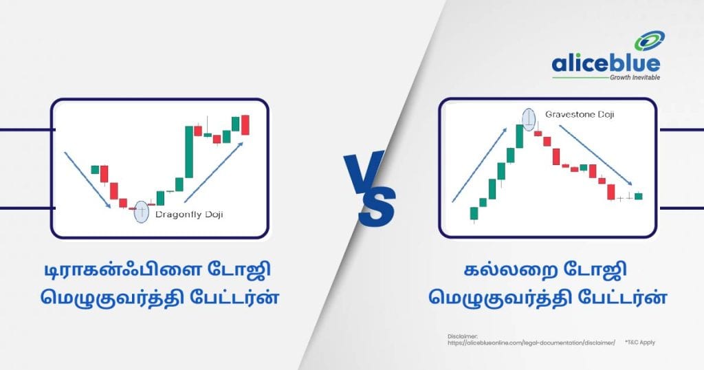 Dragonfly Doji vs Gravestone Doji-04