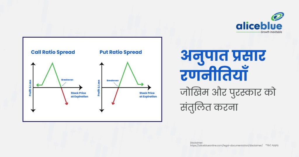 Ratio Spread Strategies - Balancing Risk & Reward Hindi