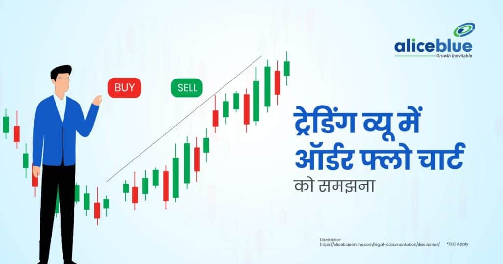 Understanding Order Flow Charts in TradingView