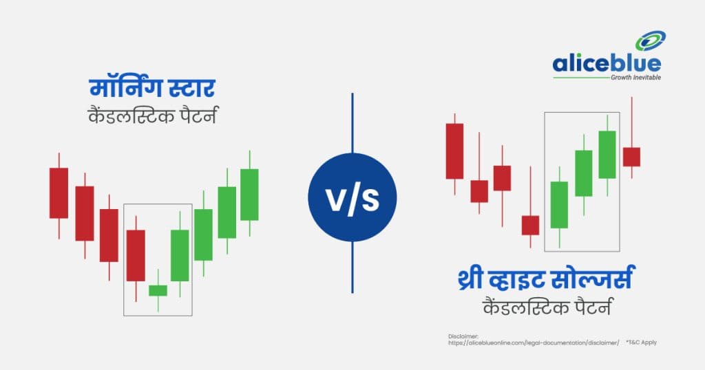 Morning Star vs Three White Soldiers Candlestick Pattern Hindi