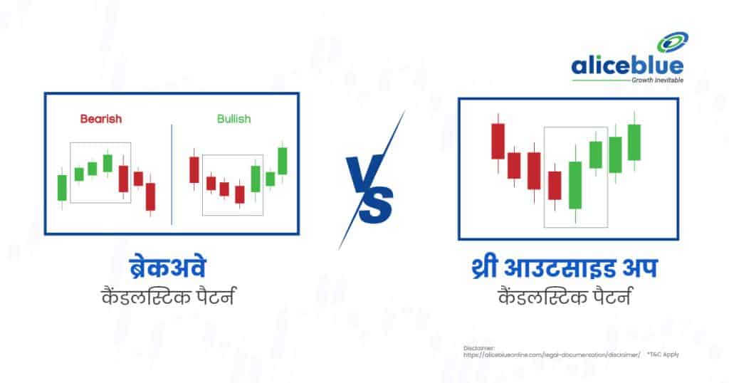 Breakaway vs Three Outside Up Candlestick Pattern Hindi