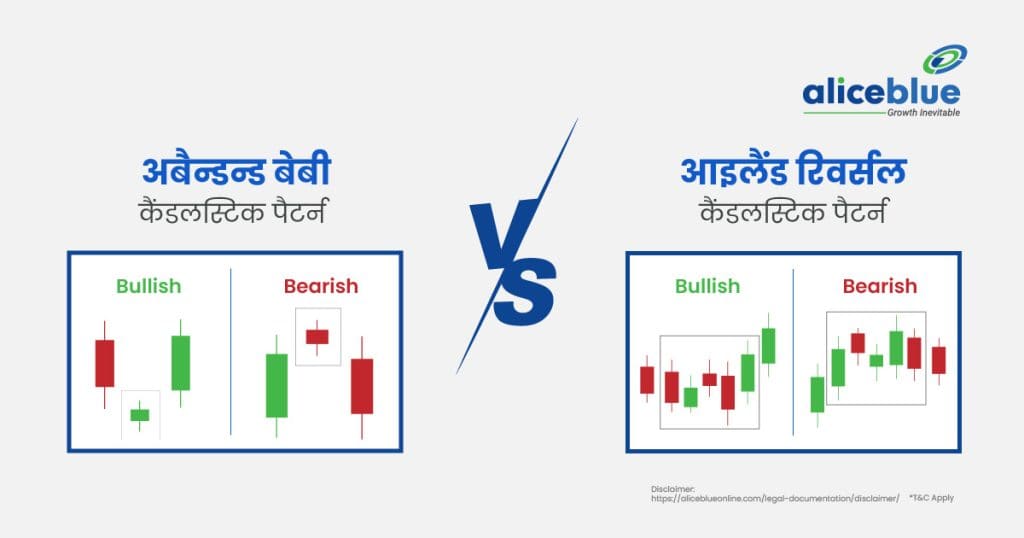 Abandoned Baby vs Island Reversal Candlestick Pattern Hindi