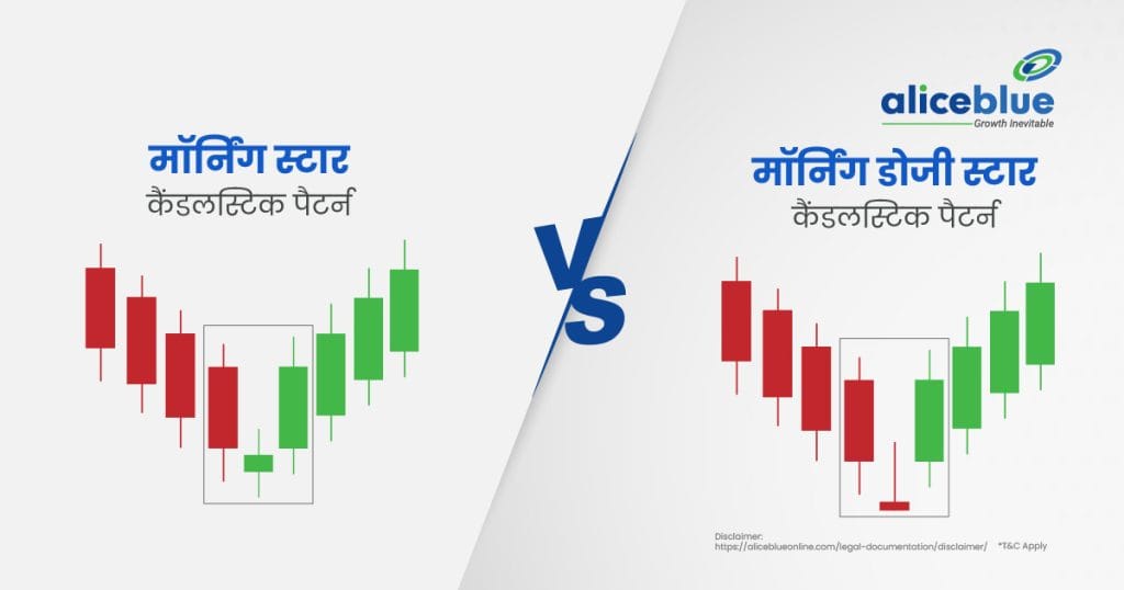 Morning Doji Star vs Morning Star Candlestick Pattern Hindi