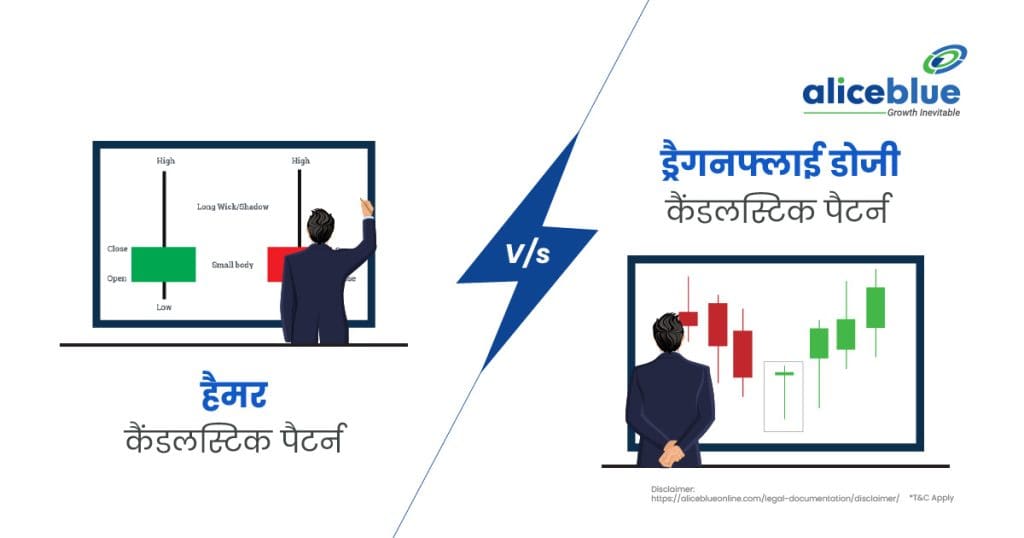 Hammer vs Dragonfly Doji Candlestick Pattern Hindi