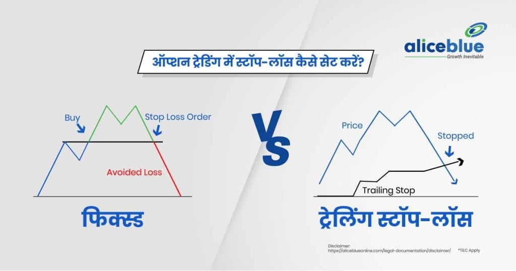 How To Set Stop-Loss In Options Trading - Fixed Vs. Trailing Sl
