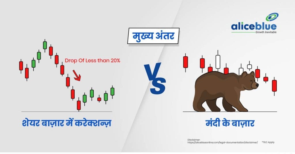 Stock Market Corrections vs Bear Markets Key