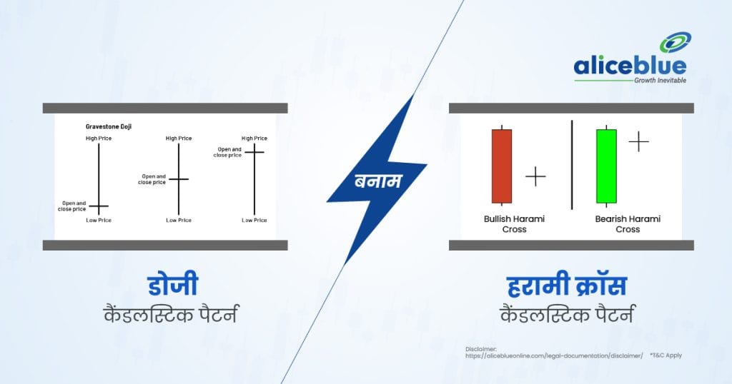 Harami Cross vs Doji Candlestick Pattern Hindi