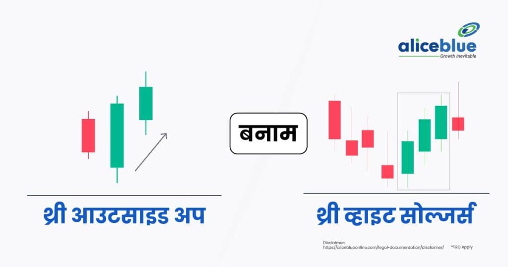 Difference Between Three Outside Up and Three White Soldiers