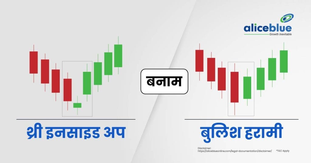 Difference Between Three Inside Up and Bullish Harami