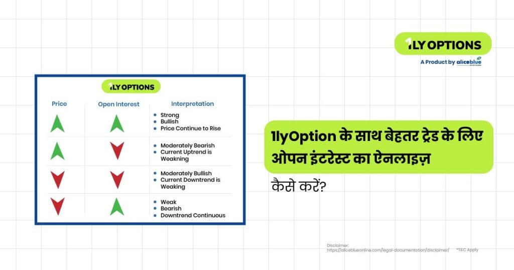 How to Analyze Open Interest For Smarter Trades With 1lyOption