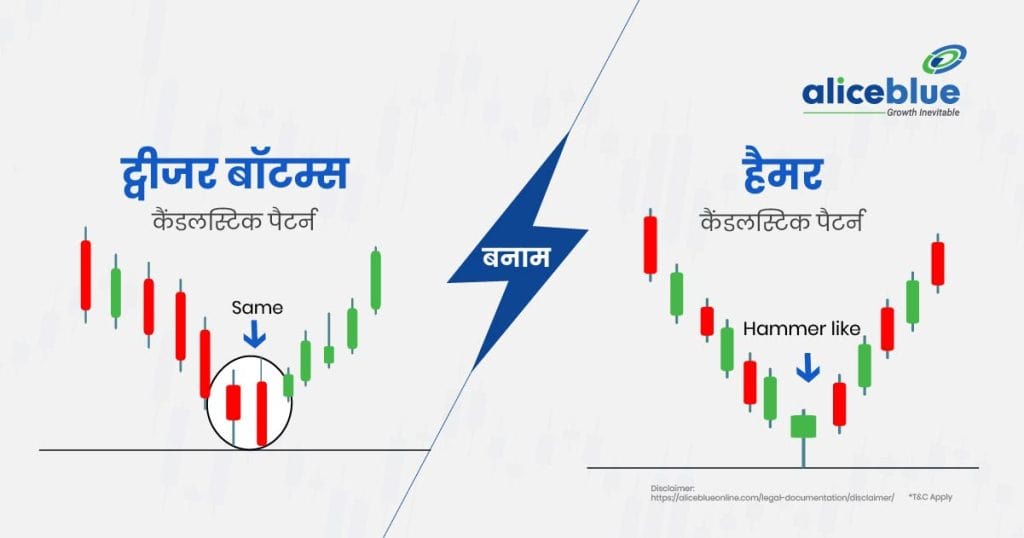 Tweezer Bottoms Candlestick Pattern vs Hammer Candlestick Pattern