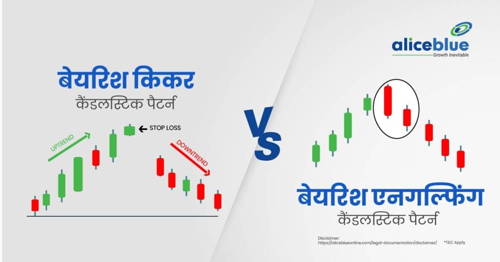 Bearish Kicker vs Bearish Engulfing Candlestick Pattern