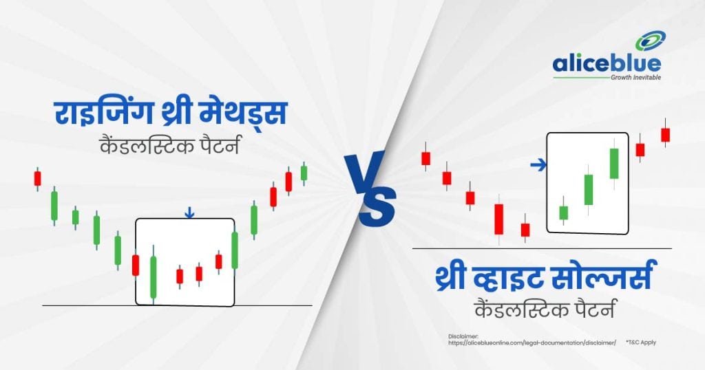 Rising Three Methods vs Three White Soldiers Candlestick Pattern