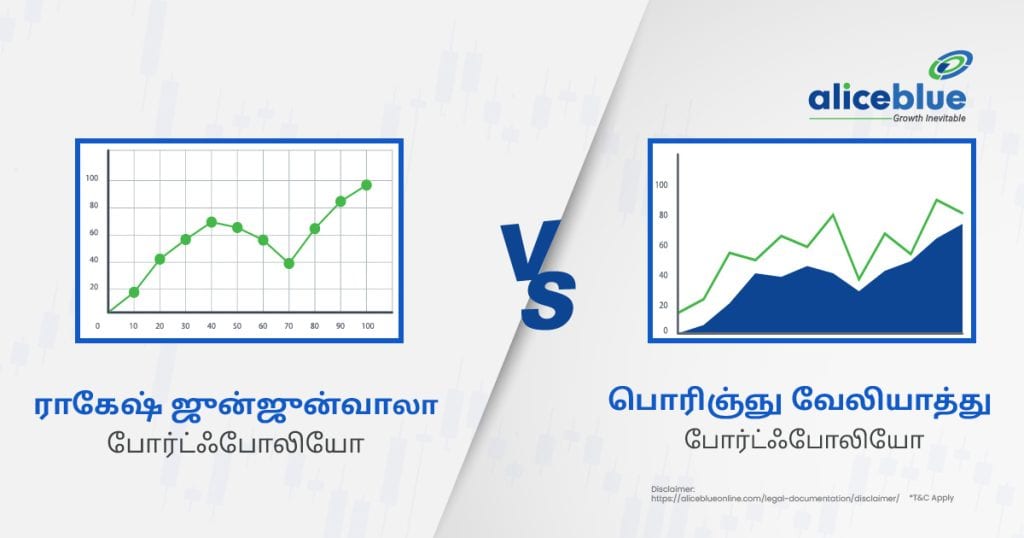 Porinju V Veliyath portfolio vs Rakesh Jhunjhunwala portfolio Tamil