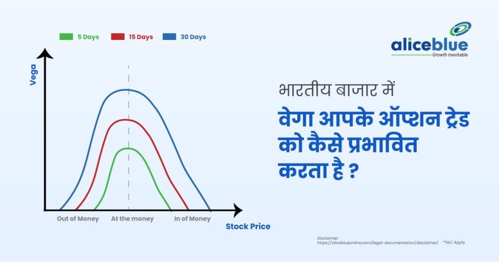 How Vega Impacts Your Option Trades In The Indian Market Hindi