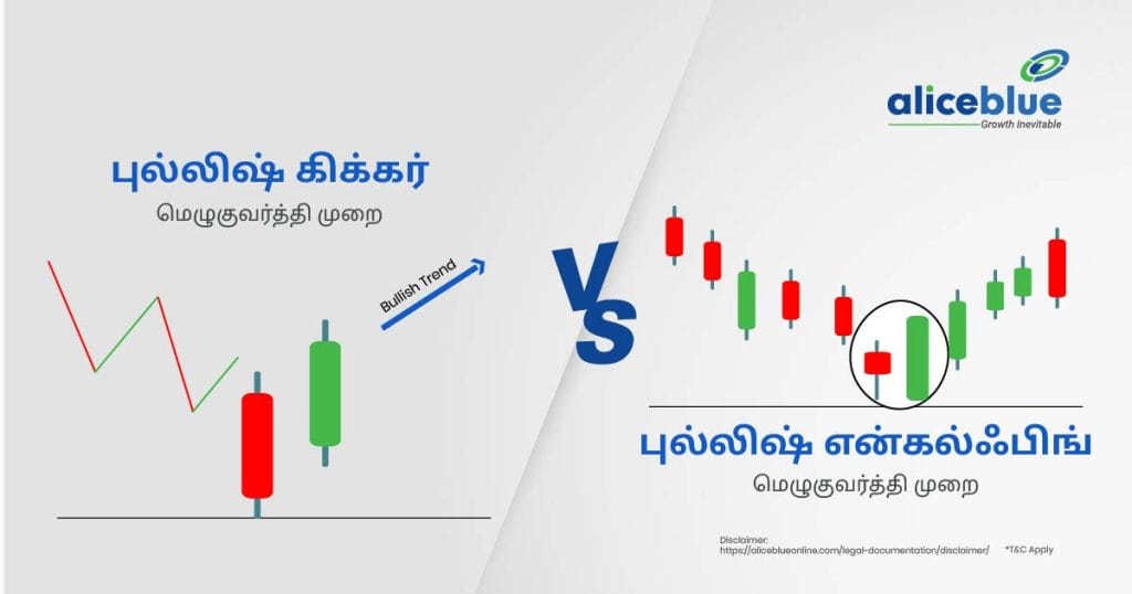 Bullish Kicker vs Bullish Engulfing Candlestick Pattern (1)